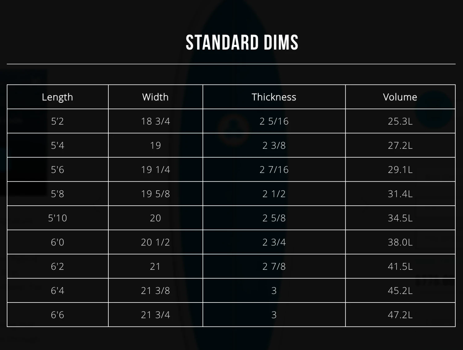 CHANNEL ISLANDS G-SKATE SURFBOARD 2 CHANNEL ISLANDS G-SKATE SURFBOARD - Image 2