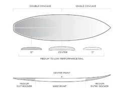 FIREWIRE FRK PLUS IBOLIC KELLY SLATER DESIGNS FUTURES FINS 9 FIREWIRE FRK PLUS IBOLIC KELLY SLATER DESIGNS FUTURES FINS -Surfcorner Store firewire frk plus ibolic kelly slater designs shortboard 2