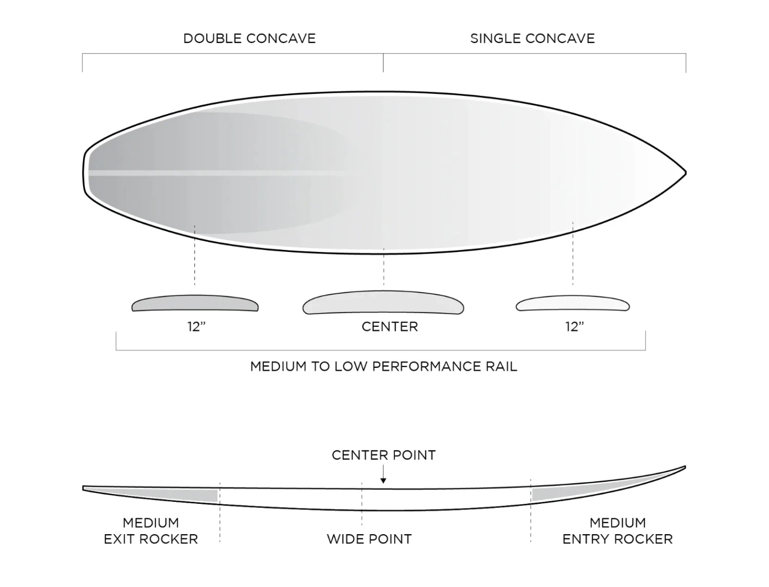 FIREWIRE FRK PLUS IBOLIC KELLY SLATER DESIGNS FUTURES FINS 4 FIREWIRE FRK PLUS IBOLIC KELLY SLATER DESIGNS FUTURES FINS - Image 4