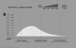 FIREWIRE SEASIDE & BEYOND MACHADO HELIUM FUTURES FINS -Surfcorner Store firewire seaside beyond machado helium futures fins 1