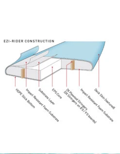 O&E SPRAY 7'6" EZI RIDER SOFTBOARD CORAL -Surfcorner Store o e spray 7 6 ezi rider softboard coral 3