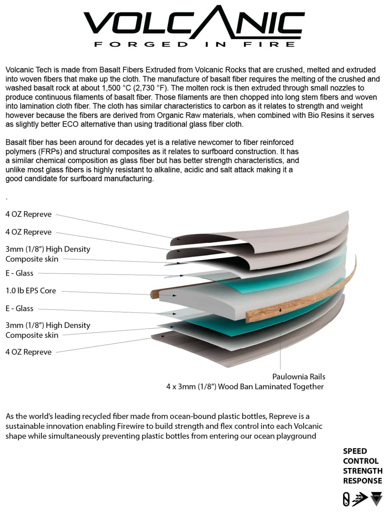 SLATER DESIGNS GREAT WHITE TWIN I-BOLIC VOLCANIC FUTURES FINS 3 SLATER DESIGNS GREAT WHITE TWIN I-BOLIC VOLCANIC FUTURES FINS - Image 3