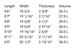 SLATER DESIGNS GREAT WHITE TWIN I-BOLIC VOLCANIC FUTURES FINS 11 SLATER DESIGNS GREAT WHITE TWIN I-BOLIC VOLCANIC FUTURES FINS -Surfcorner Store slater designs great white twin i bolic volcanic futures fins 4