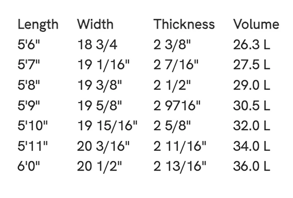SLATER DESIGNS GREAT WHITE TWIN I-BOLIC VOLCANIC FUTURES FINS 5 SLATER DESIGNS GREAT WHITE TWIN I-BOLIC VOLCANIC FUTURES FINS - Image 5